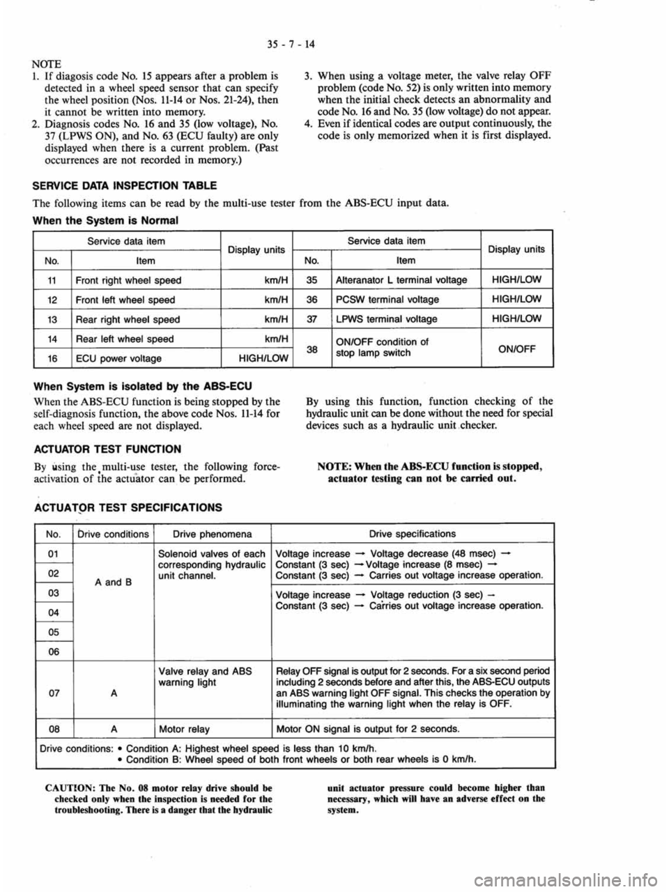 MITSUBISHI VERADA 1995  Workshop Manual 
