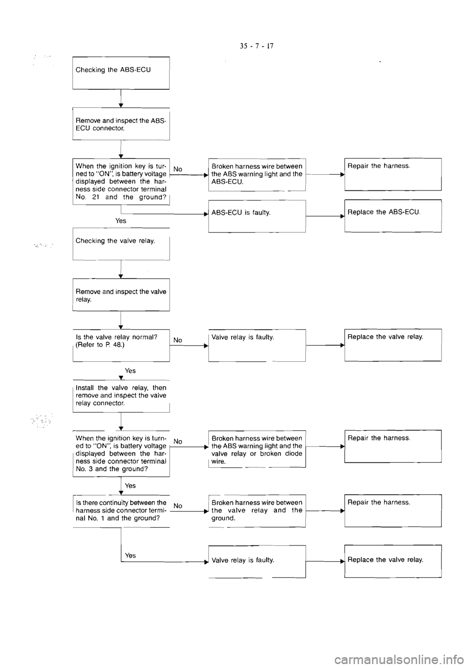 MITSUBISHI VERADA 1995  Workshop Manual 