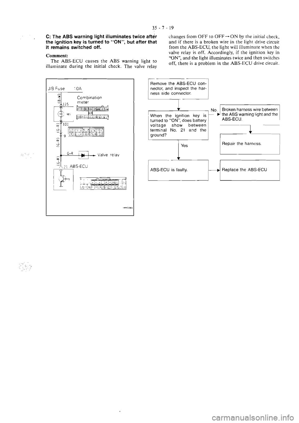 MITSUBISHI VERADA 1995  Workshop Manual 