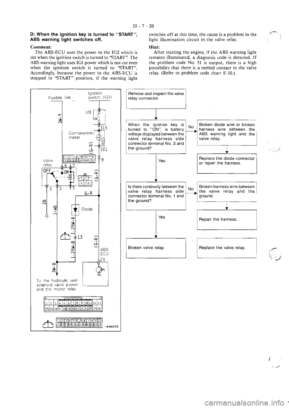 MITSUBISHI VERADA 1995  Workshop Manual 
