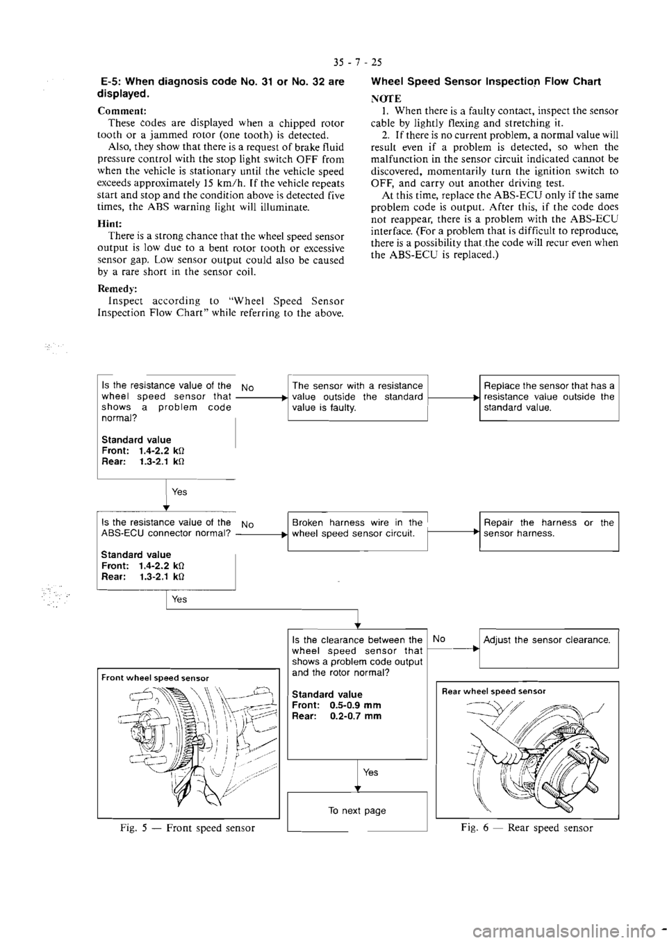 MITSUBISHI VERADA 1995  Workshop Manual 