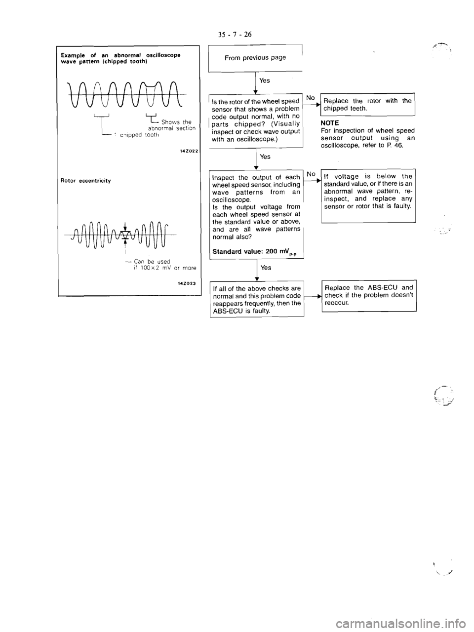 MITSUBISHI VERADA 1995  Workshop Manual 