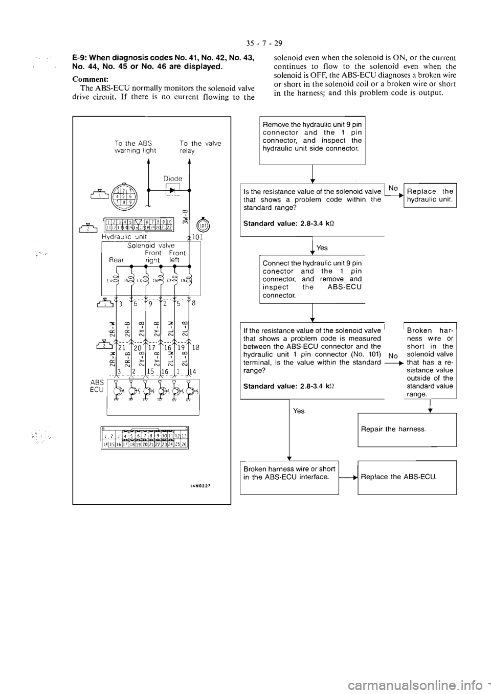 MITSUBISHI VERADA 1995  Workshop Manual 