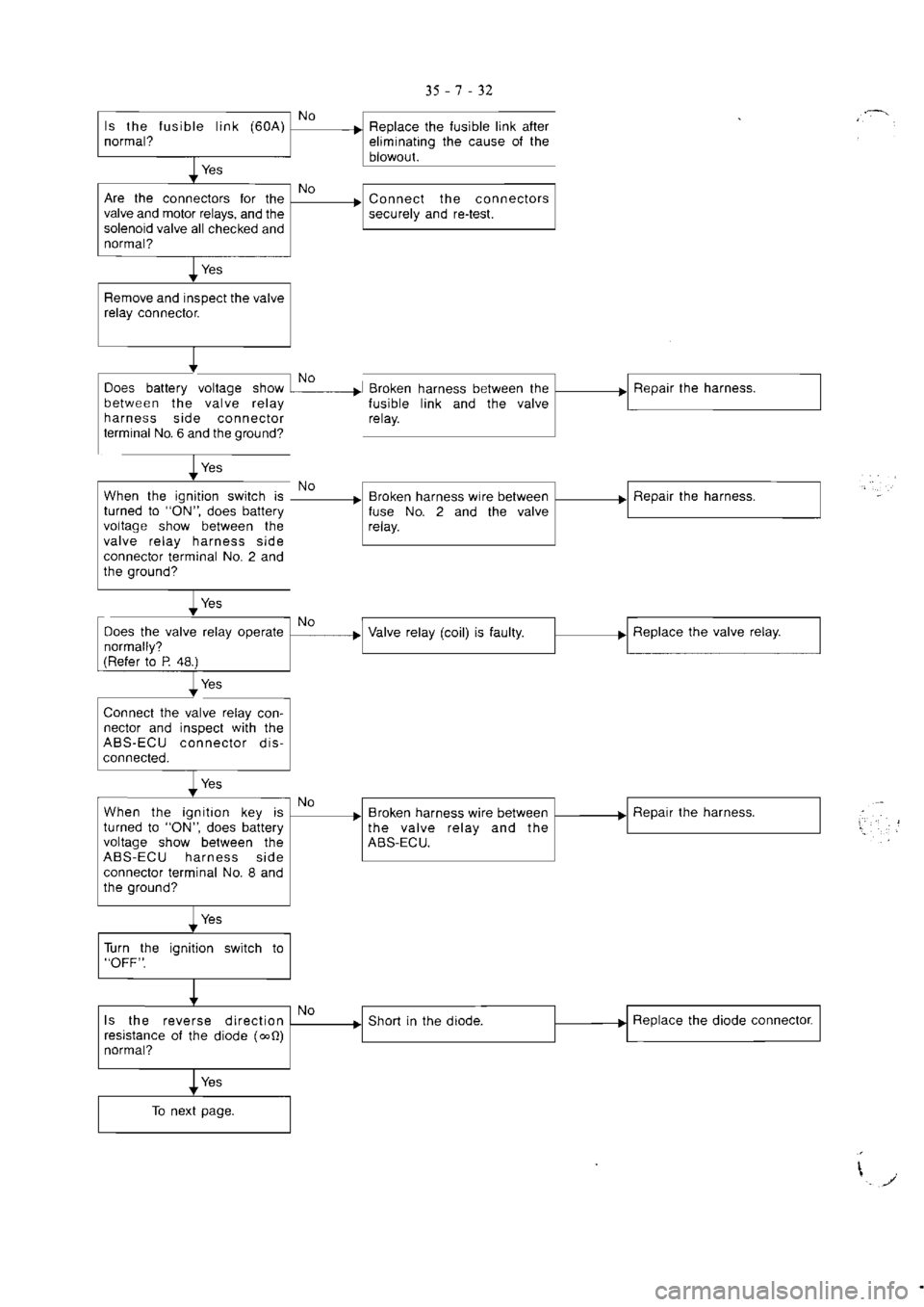 MITSUBISHI VERADA 1995  Workshop Manual 