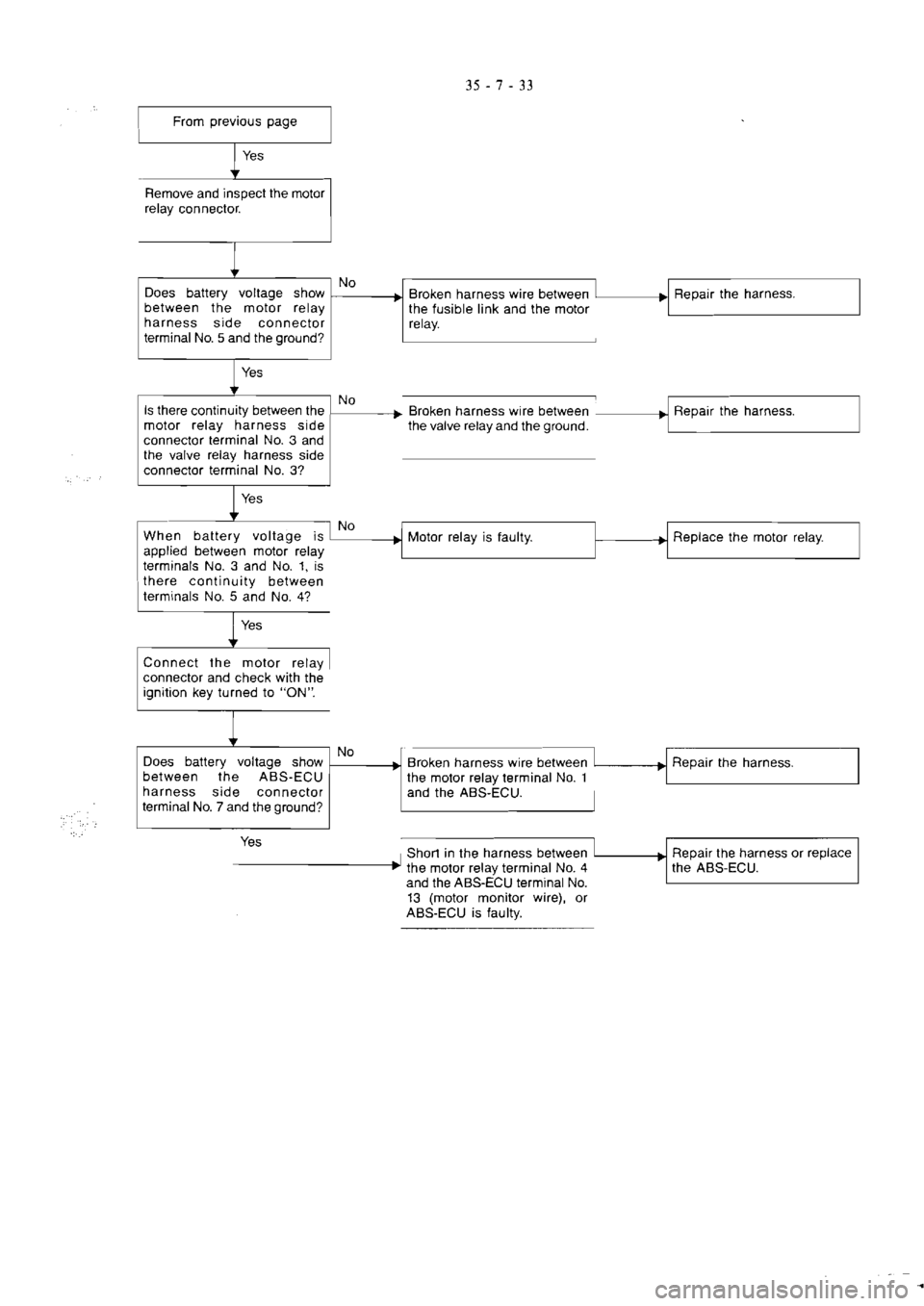 MITSUBISHI VERADA 1995  Workshop Manual 