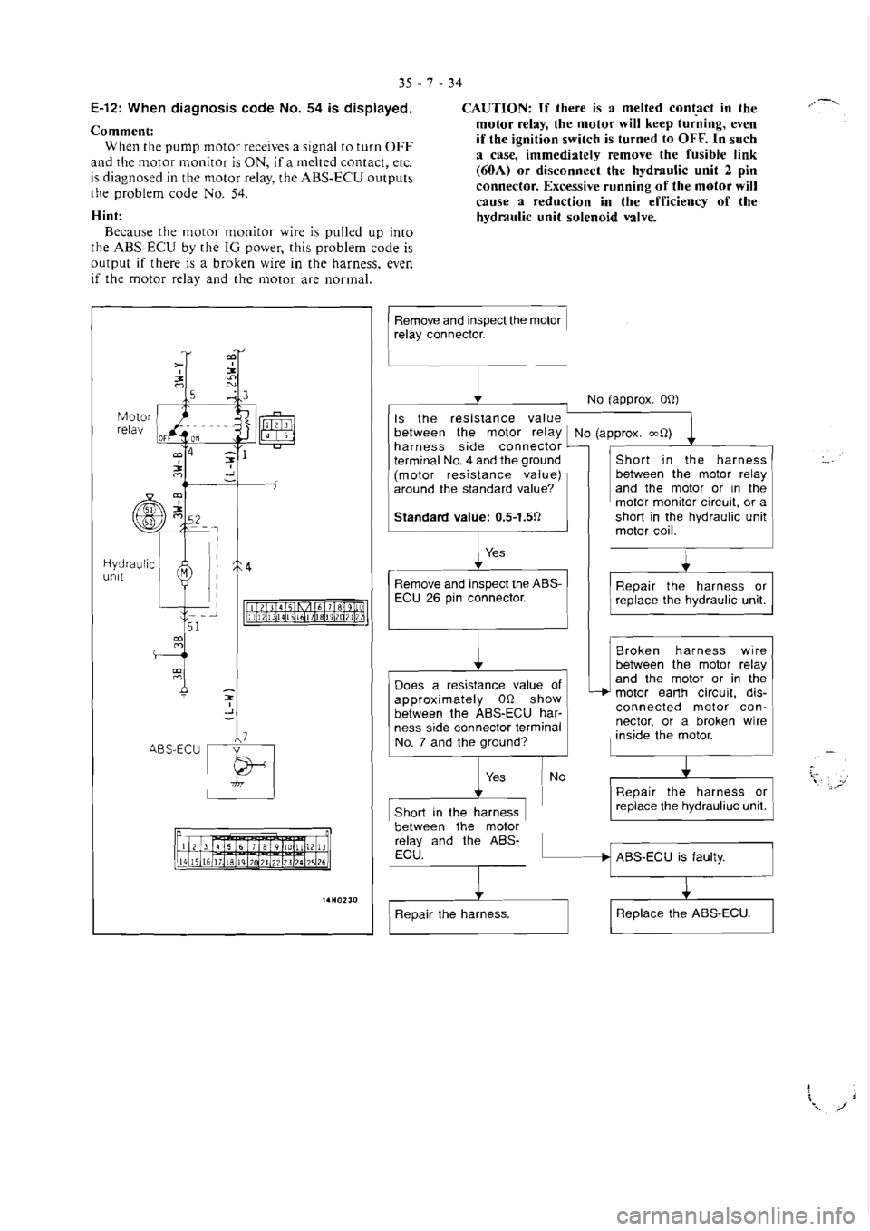 MITSUBISHI VERADA 1995  Workshop Manual 