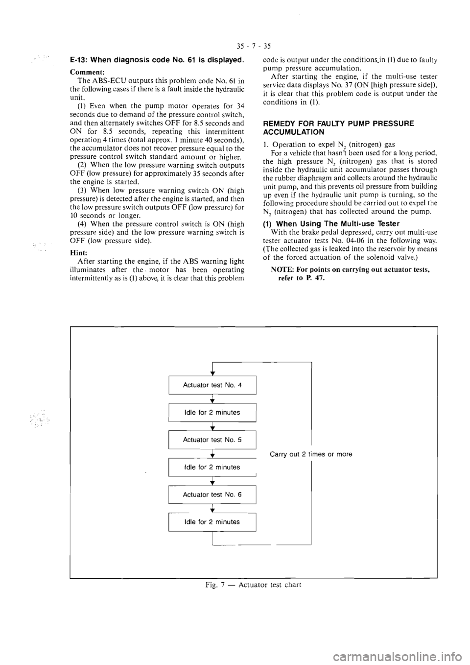 MITSUBISHI VERADA 1995  Workshop Manual 