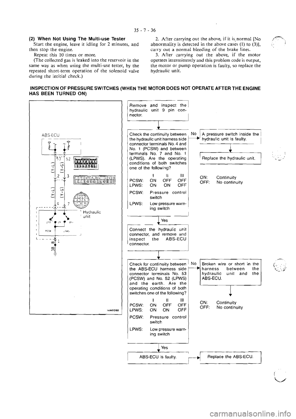MITSUBISHI VERADA 1995  Workshop Manual 