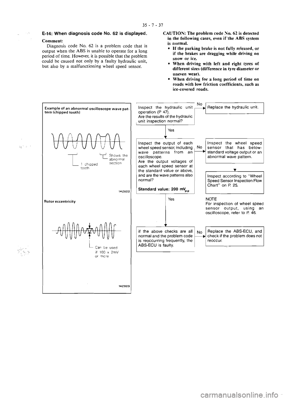 MITSUBISHI VERADA 1995  Workshop Manual 