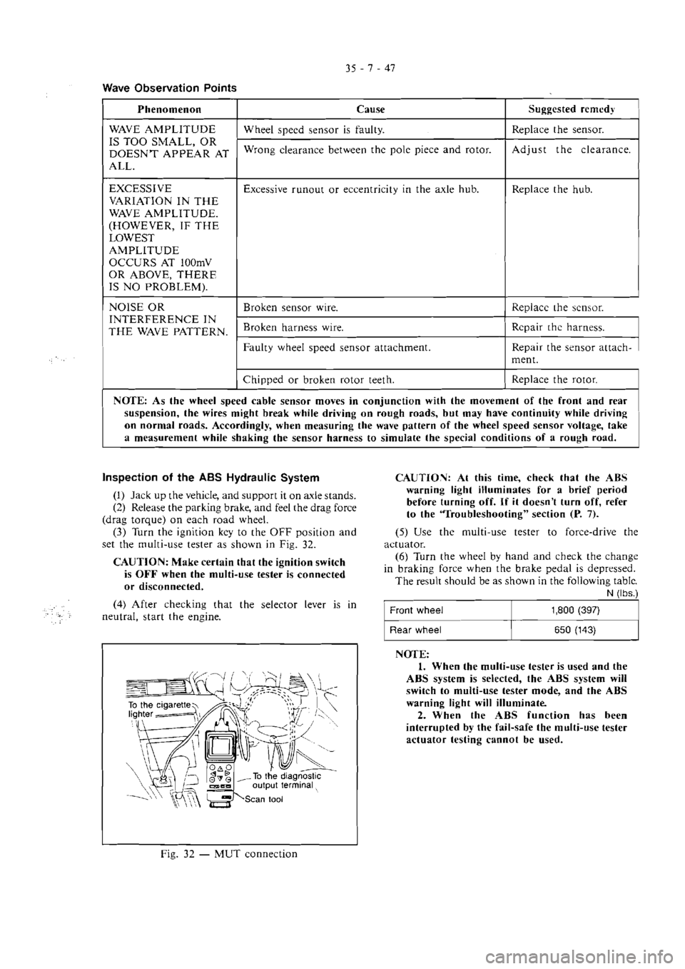 MITSUBISHI VERADA 1995  Workshop Manual 