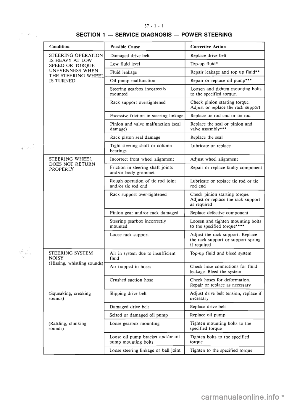 MITSUBISHI VERADA 1995  Workshop Manual 
