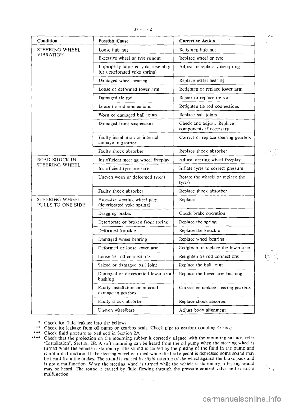MITSUBISHI VERADA 1995  Workshop Manual 