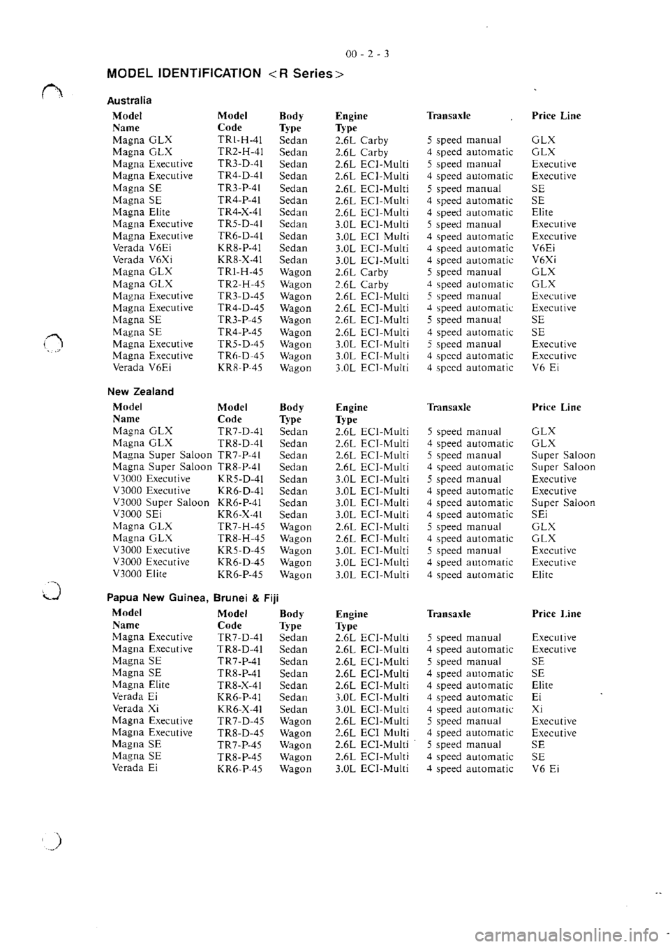 MITSUBISHI VERADA 1995  Workshop Manual 