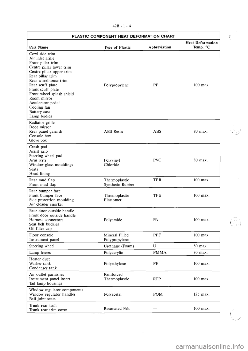 MITSUBISHI VERADA 1995  Workshop Manual 