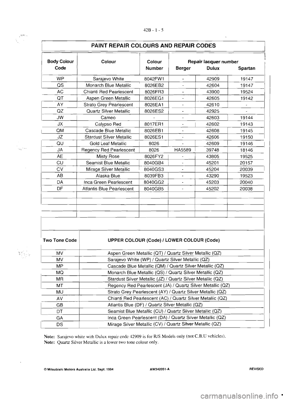 MITSUBISHI VERADA 1995  Workshop Manual 