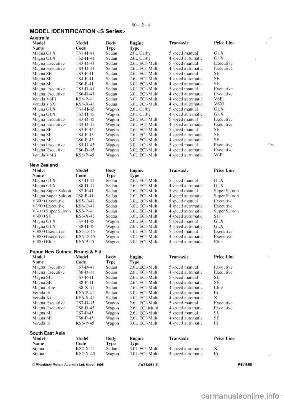 MITSUBISHI VERADA 1995  Workshop Manual 