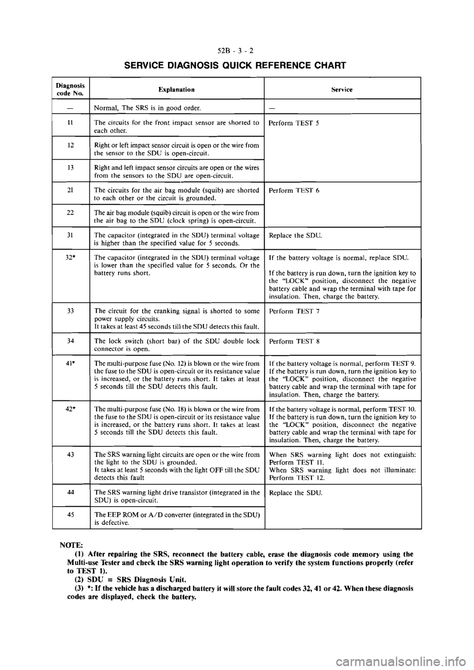 MITSUBISHI VERADA 1995  Workshop Manual 