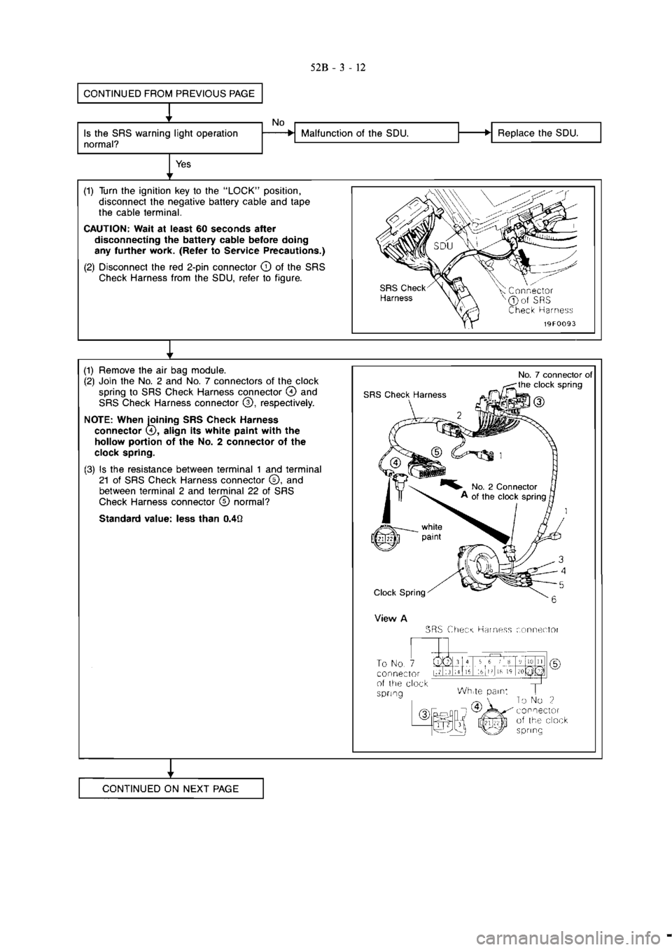 MITSUBISHI VERADA 1995  Workshop Manual 