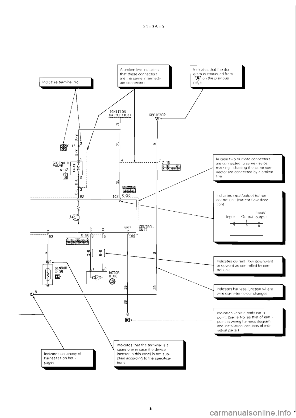 MITSUBISHI VERADA 1995  Workshop Manual 