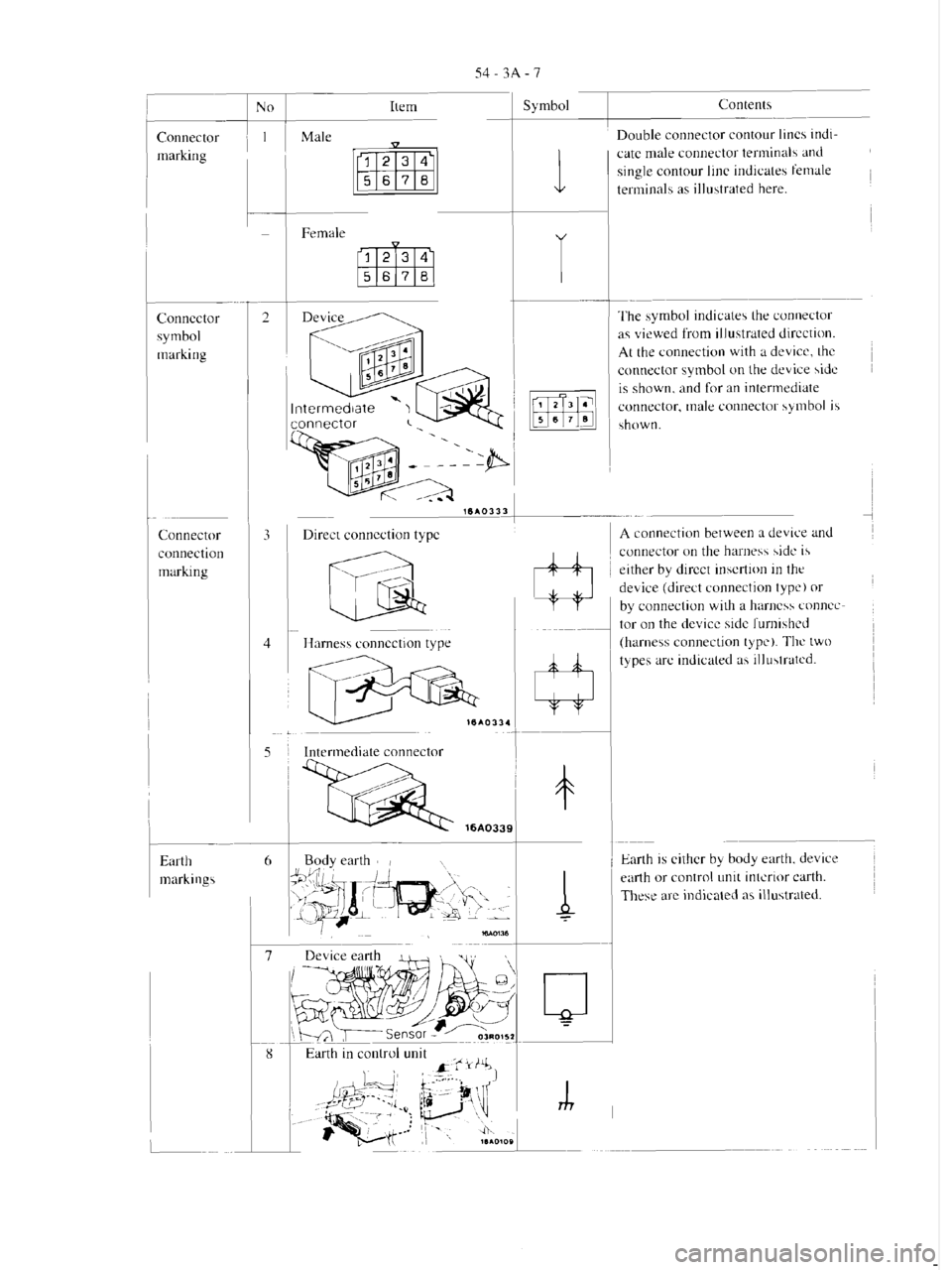 MITSUBISHI VERADA 1995  Workshop Manual 