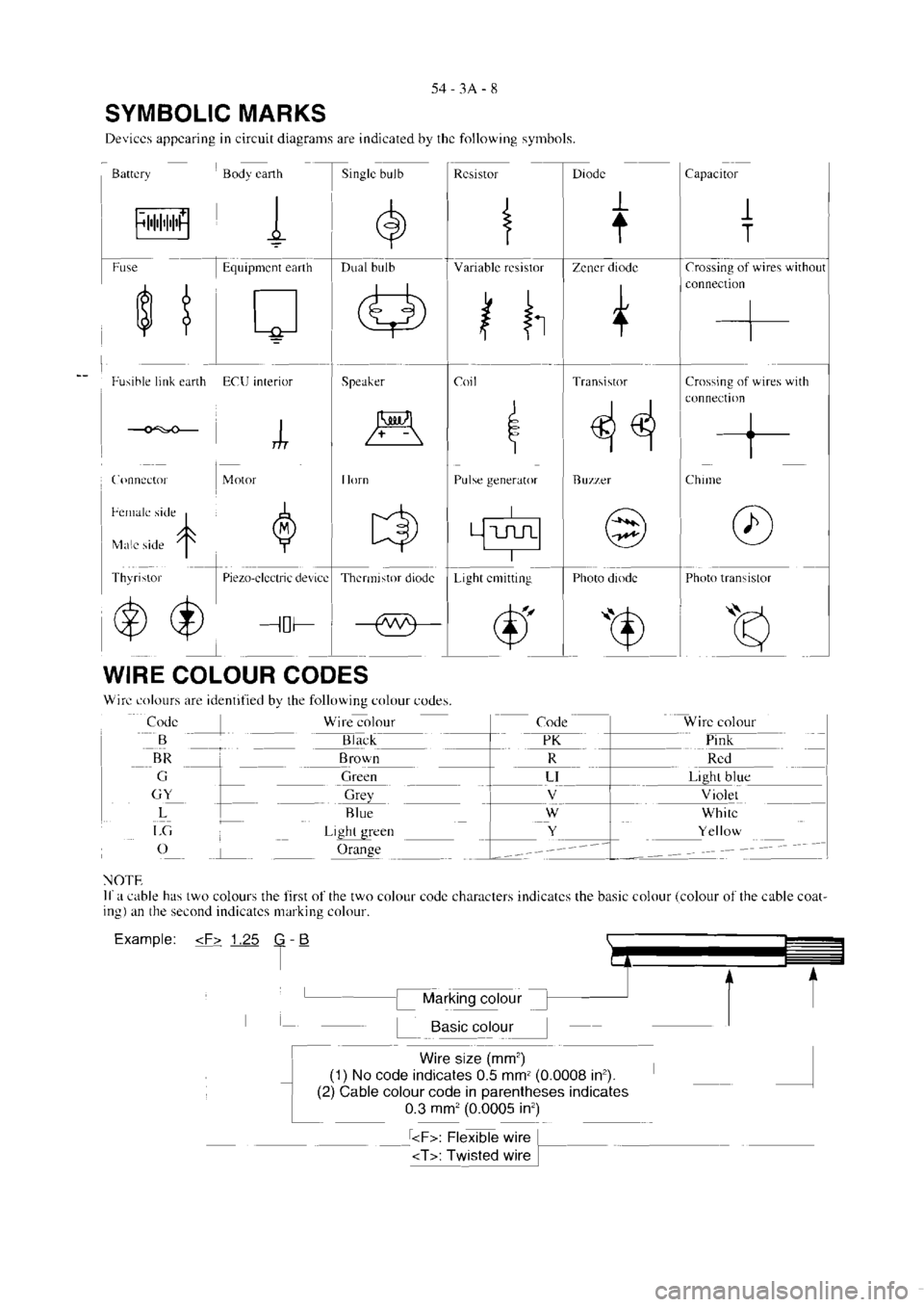 MITSUBISHI VERADA 1995  Workshop Manual 