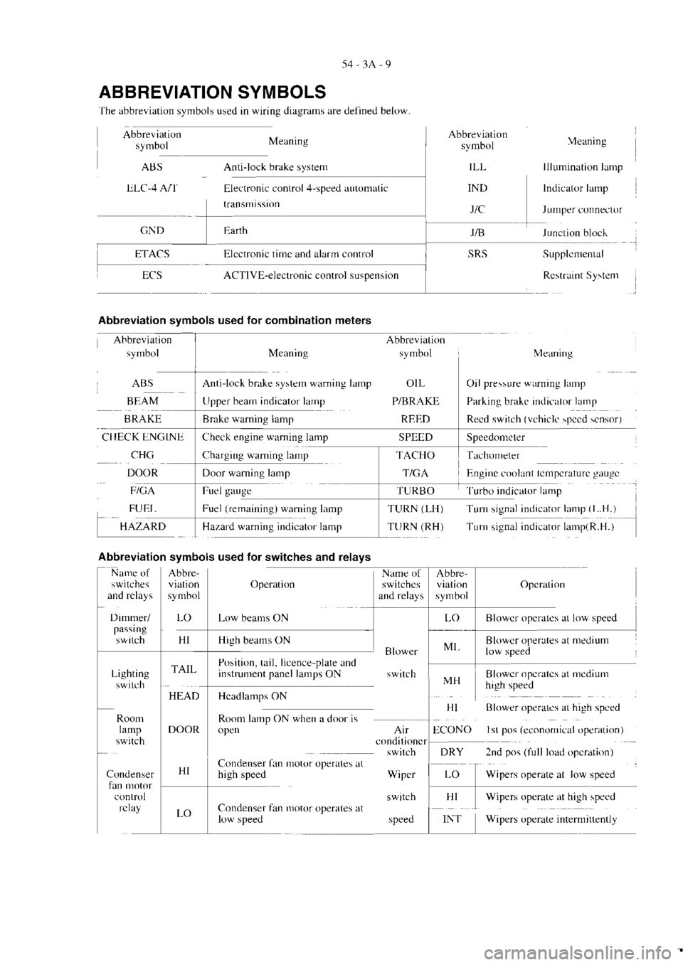 MITSUBISHI VERADA 1995  Workshop Manual 