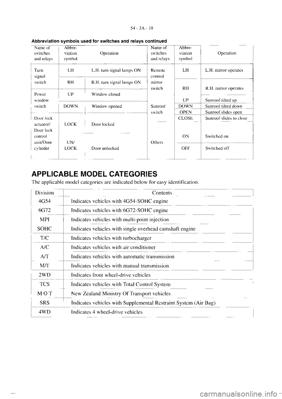 MITSUBISHI VERADA 1995  Workshop Manual 