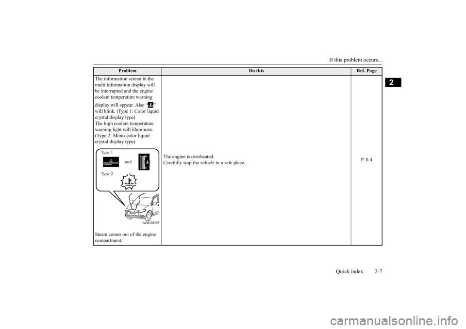 MITSUBISHI OUTLANDER III 2016  Owners Manual If this problem occurs... 
Quick index 2-7
2
Problem
Do this
Ref. Page 
The information screen in the  multi information display will  be interrupted and the engine  coolant temperature warning  displ
