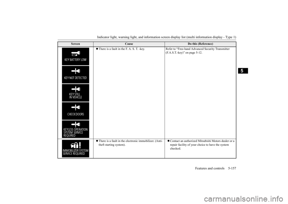 MITSUBISHI OUTLANDER III 2016  Owners Manual Indicator light, warning light, and information screen display list (multi information display - Type 1) 
Features and controls 5-157
5
 There is a fault in the F. A. S. T. -key. Refer to “Free-h