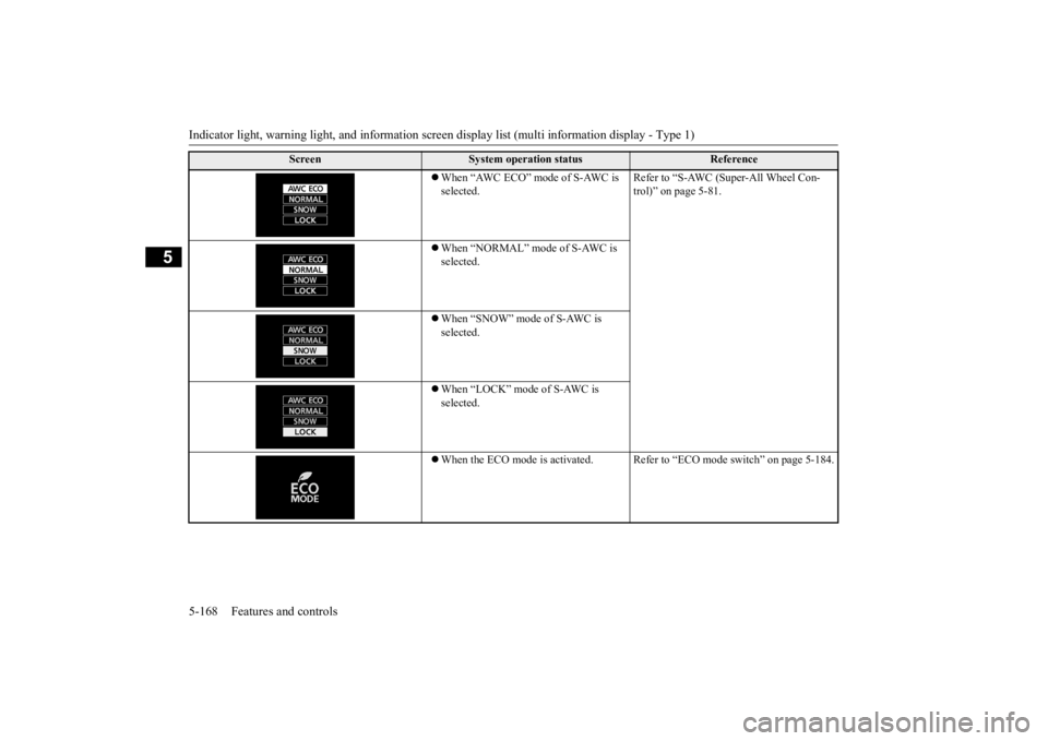 MITSUBISHI OUTLANDER III 2016  Owners Manual Indicator light, warning light, and information screen display list (multi information display - Type 1) 5-168 Features and controls
5
 When “AWC ECO” mode of S-AWC is  selected. 
Refer to “S
