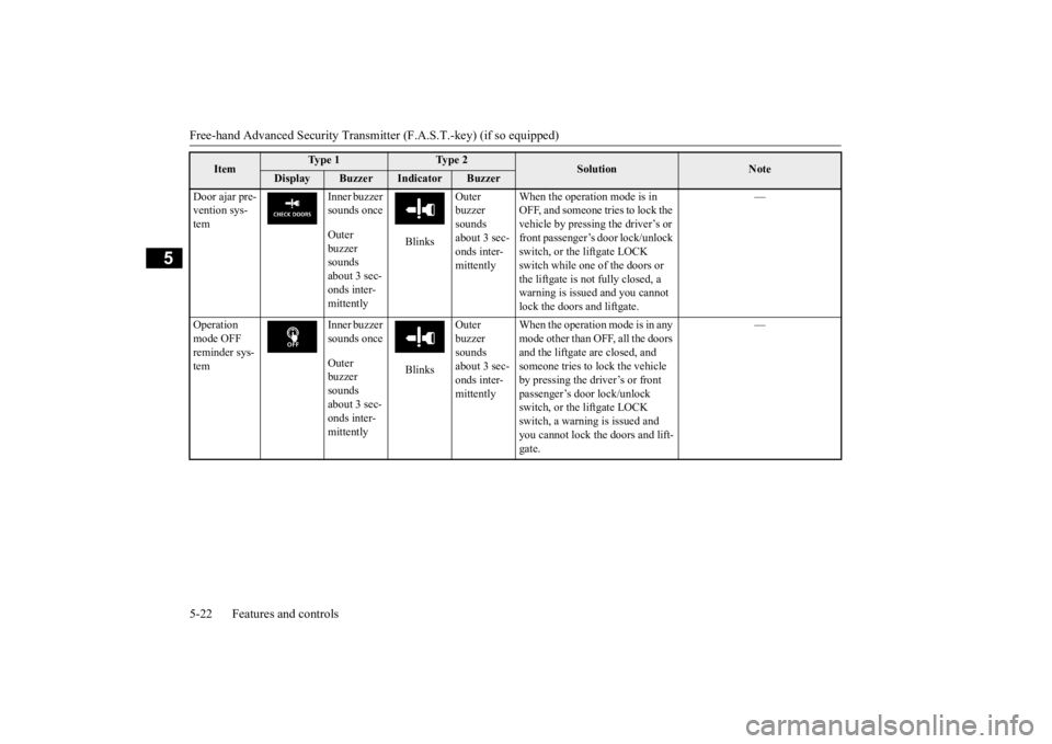 MITSUBISHI OUTLANDER III 2016 Owners Manual Free-hand Advanced
Security Transmitter (F.A.S
.T.-key) (if so equipped)
5-22 Features and controls
5
Door ajar pre- vention sys- tem
Inner buzzer sounds once Outer buzzer sounds about 3 sec- on MITSUBISHI OUTLANDER III 2016 Owners Manual Free-hand Advanced
Security Transmitter (F.A.S
.T.-key) (if so equipped)
5-22 Features and controls
5
Door ajar pre- vention sys- tem
Inner buzzer sounds once Outer buzzer sounds about 3 sec- on