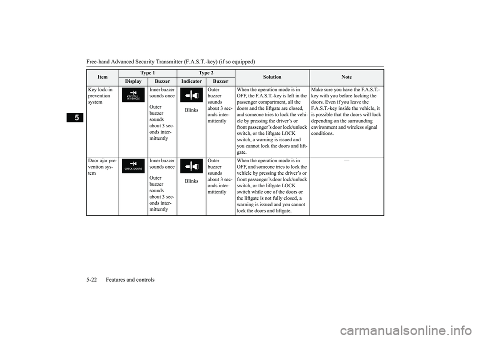 MITSUBISHI OUTLANDER III 2018  Owners Manual Free-hand Advanced 
Security Transmitter (F.A.S
.T.-key) (if so equipped)
5
Key lock-in prevention system
Inner buzzer sounds onceOuter buzzer sounds about 3 sec-onds inter-mittently
Blinks
Outer buzz