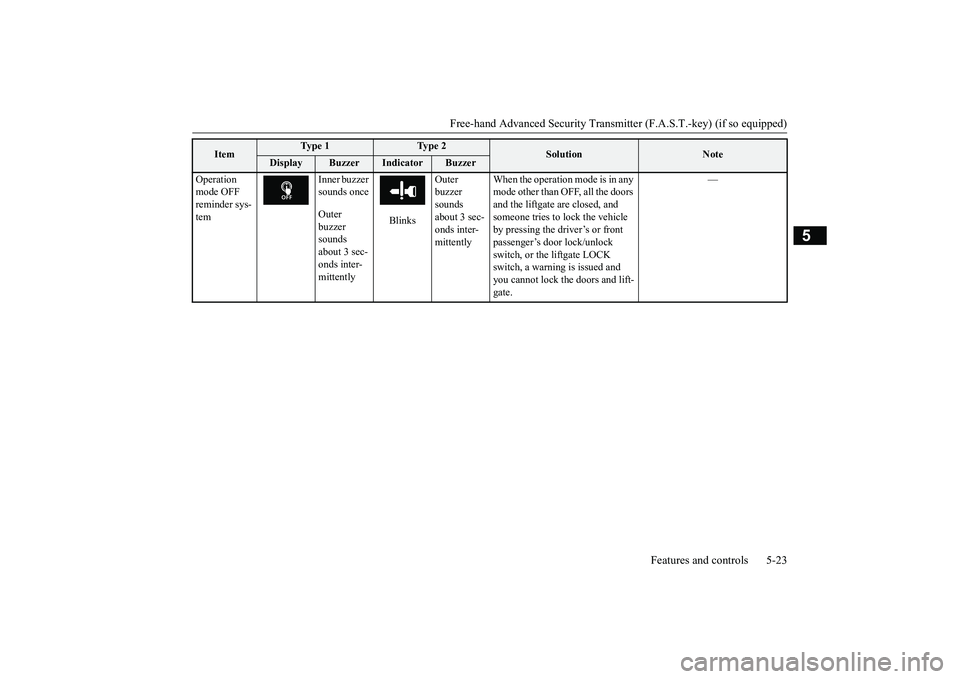 MITSUBISHI OUTLANDER III 2018  Owners Manual Free-hand Advanced Securi
ty Transmitter (F.A.S.T.-key) (if so equipped)
Features and controls 5-23
5
Operation mode OFF reminder sys-tem
Inner buzzer sounds onceOuter buzzer sounds about 3 sec-onds i