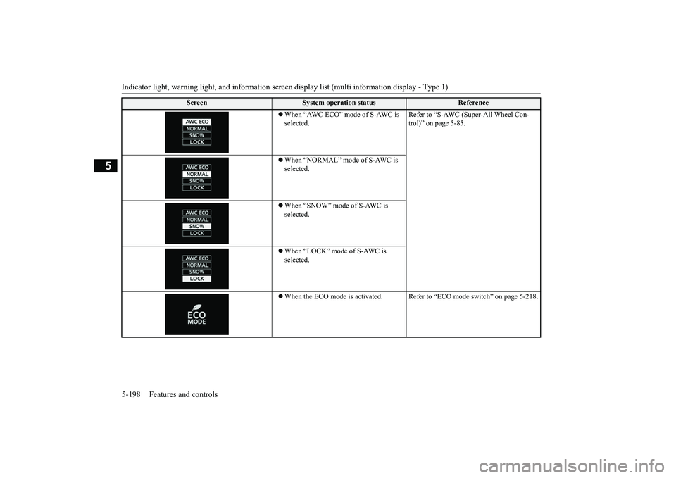 MITSUBISHI OUTLANDER III 2018  Owners Manual Indicator light, warning light, and information screen display list (multi information display - Type 1)
5
When “AWC ECO” mode of S-AWC is selected.
Refer to “S-AWC (Super-All Wheel Con-trol)
