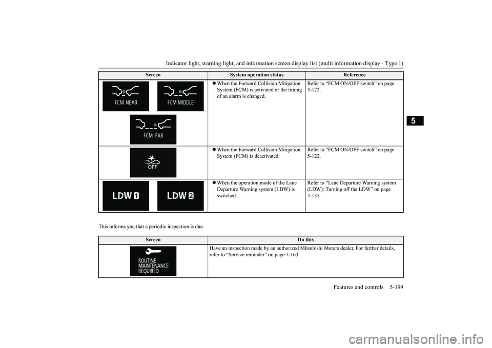 MITSUBISHI OUTLANDER III 2018  Owners Manual Indicator light, warning light, and information screen display list (multi information display - Type 1)
Features and controls 5-199
5
This informs you that a periodic inspection is due.
When the F