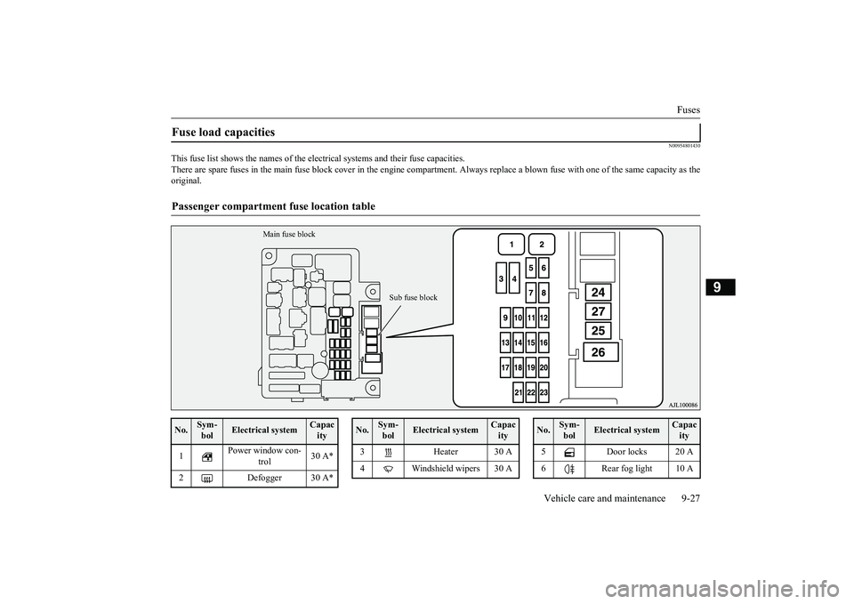 MITSUBISHI OUTLANDER III 2018  Owners Manual Fuses
Vehicle care and maintenance 9-27
9
N00954801430
This fuse list shows the names of the elec
trical systems and their fuse capacities.
There are spare fuses in the main fuse block cover in the en