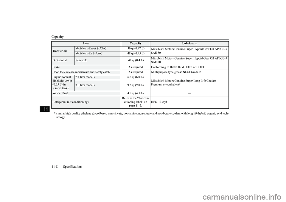 MITSUBISHI OUTLANDER III 2018  Owners Manual Capacity11-8 Specifications
11
Transfer oil
Vehicles without S-
AWC .50 qt (0.47 L)
Mitsubishi Motors Genuine S
uper Hypoid Gear Oil API GL-5 
SAE 80
Vehicles with S-AW
C .48 qt (0.45 L)
Differential
