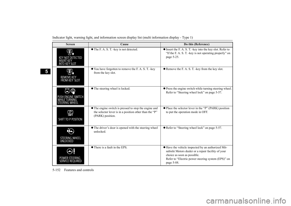 MITSUBISHI OUTLANDER III 2015  Owners Manual Indicator light, warning light, and information screen display list (multi information display - Type 1) 5-152 Features and controls
5
 The F. A. S. T. -key is not detected.
Insert the F. A. S. 