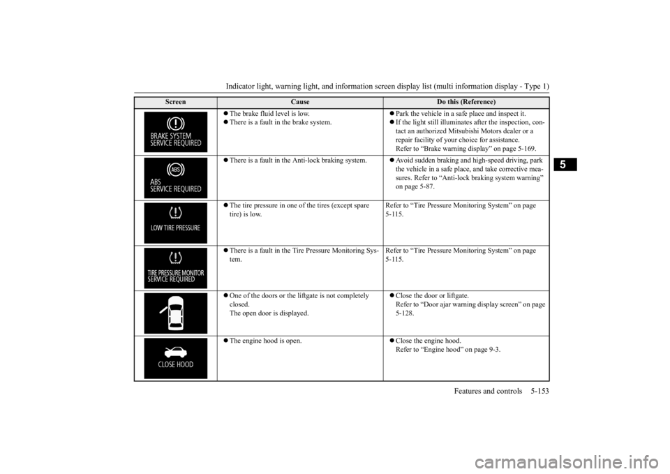 MITSUBISHI OUTLANDER III 2015  Owners Manual Indicator light, warning light, and information screen display list (multi information display - Type 1) 
Features and controls 5-153
5
 The brake fluid level is low.  There is a fault in the br