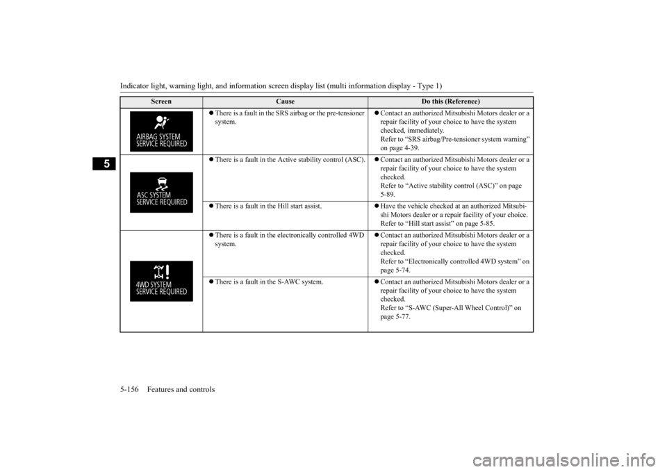 MITSUBISHI OUTLANDER III 2015  Owners Manual Indicator light, warning light, and information screen display list (multi information display - Type 1) 5-156 Features and controls
5
 There is a fault in the SRS airbag or the pre-tensioner  syst