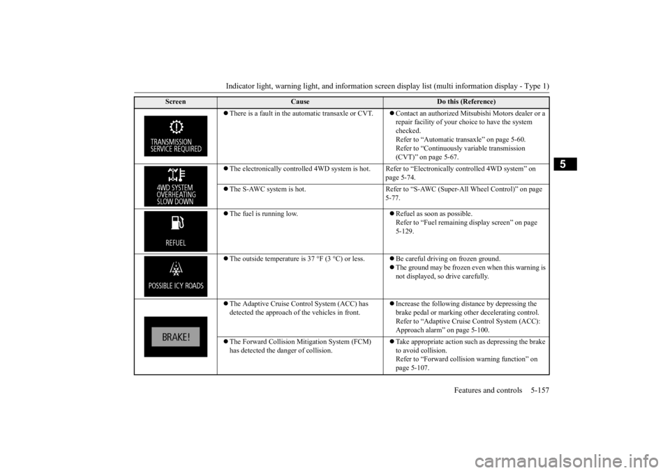 MITSUBISHI OUTLANDER III 2015  Owners Manual Indicator light, warning light, and information screen display list (multi information display - Type 1) 
Features and controls 5-157
5
 There is a fault in the automatic transaxle or CVT.
Conta