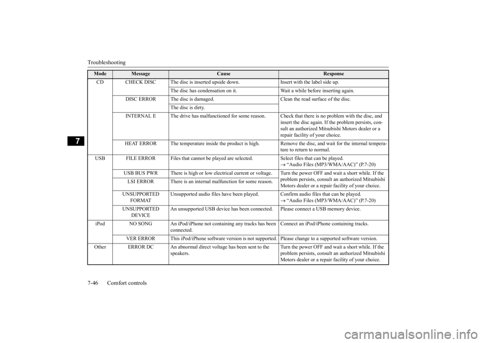 MITSUBISHI OUTLANDER III 2015  Owners Manual Troubleshooting 7-46 Comfort controls
7
Mode
Message
Cause
Response 
CD CHECK DISC The disc is inserted upsid 
e down. Insert with the label side up. 
The disc has condensati 
on on it. Wait a while b