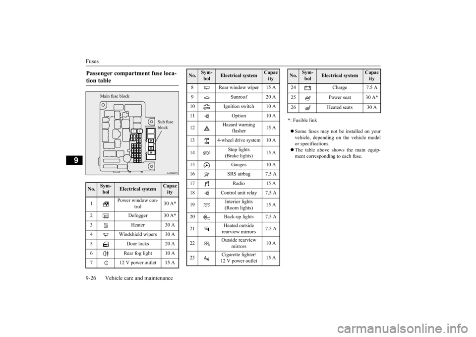 MITSUBISHI OUTLANDER III 2015  Owners Manual Fuses 9-26 Vehicle care and maintenance
9
*: Fusible link  Some fuses may not be installed on your vehicle, depending on the vehicle modelor specifications.  The table above shows the main equip