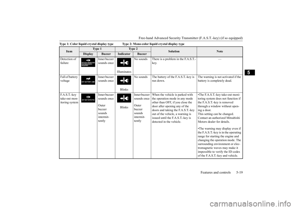 MITSUBISHI OUTLANDER III 2015  Owners Manual Free-hand Advanced Securi
ty Transmitter (F.A.S.T.-key) (if so equipped) 
Features and controls 5-19
5
Type 1: Color liquid crystal display type         
   Type 2: Mono-color 
liquid crystal display 