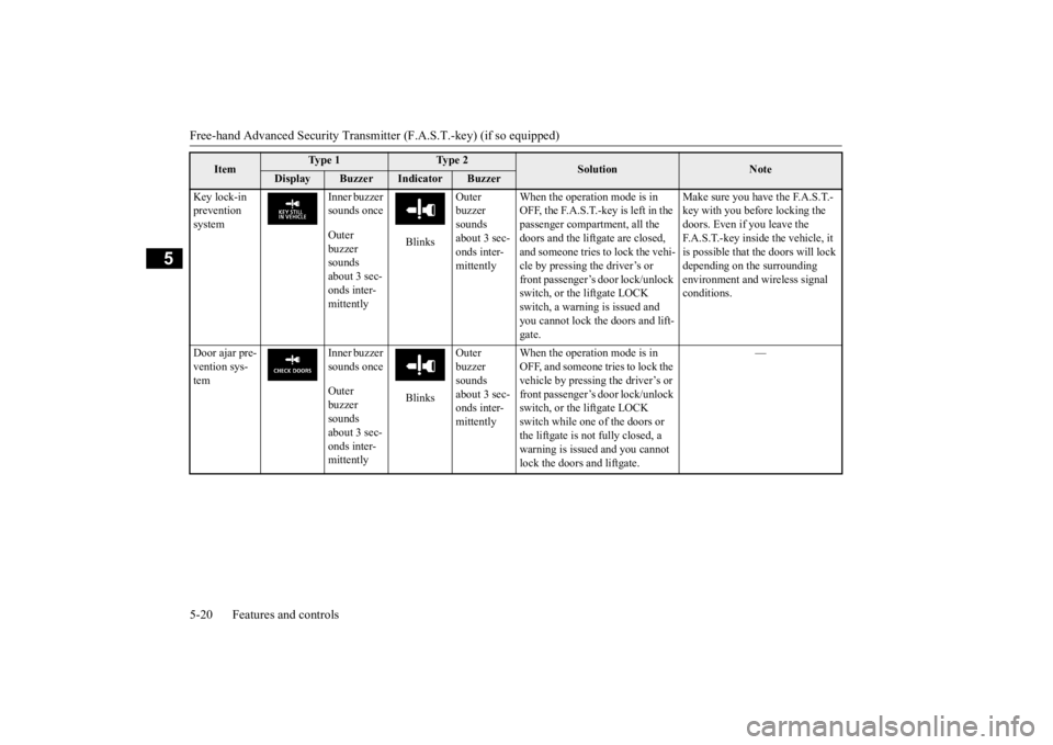 MITSUBISHI OUTLANDER III 2015  Owners Manual Free-hand Advanced 
Security Transmitter (F.A.S
.T.-key) (if so equipped) 
5-20 Features and controls
5
Key lock-in  prevention  system 
Inner buzzer  sounds once Outer  buzzer  sounds about 3 sec- on