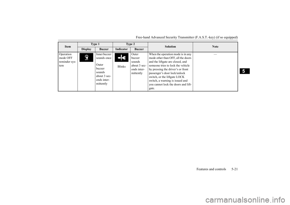 MITSUBISHI OUTLANDER III 2015  Owners Manual Free-hand Advanced Securi
ty Transmitter (F.A.S.T.-key) (if so equipped) 
Features and controls 5-21
5
Operation  mode OFF  reminder sys- tem 
Inner buzzer  sounds once Outer  buzzer  sounds about 3 s
