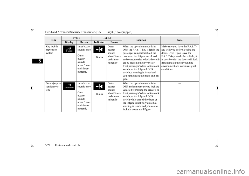 MITSUBISHI OUTLANDER III 2017  Owners Manual Free-hand Advanced 
Security Transmitter (F.A.S
.T.-key) (if so equipped)
5
Key lock-in  prevention  system 
Inner buzzer  sounds once Outer  buzzer  sounds about 3 sec- onds inter- mittently 
Blinks 