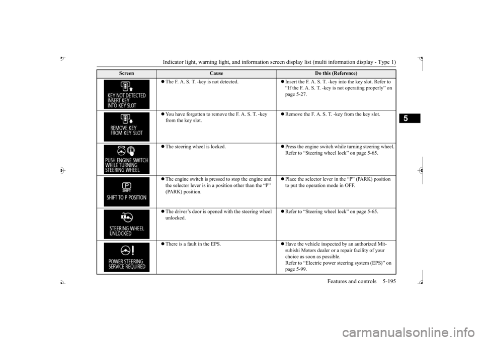 MITSUBISHI OUTLANDER III 2017  Owners Manual Indicator light, warning light, and information screen display list (multi information display - Type 1) 
Features and controls 5-195
5
 The F. A. S. T. -key is not detected.
Insert the F. A. S.