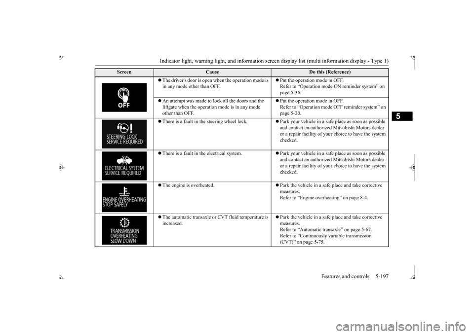 MITSUBISHI OUTLANDER III 2017  Owners Manual Indicator light, warning light, and information screen display list (multi information display - Type 1) 
Features and controls 5-197
5
 The drivers door is open when the operation mode is  in any