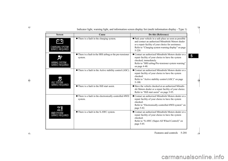 MITSUBISHI OUTLANDER III 2017  Owners Manual Indicator light, warning light, and information screen display list (multi information display - Type 1) 
Features and controls 5-201
5
 There is a fault in the charging system.
Park your vehicl